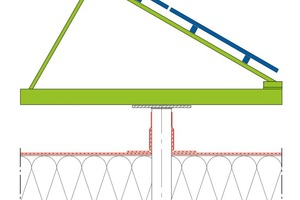  Mit Kunststoffdachbahnen mit materialhomogen abgestimmten Manschetten ist eine Befestigung im Traguntergrund durch die Funktionsschichten hindurch problemlos möglich Foto: DUD 