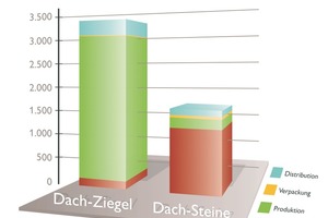  Quelle: Ökoinstitut Freiburg/Braas 