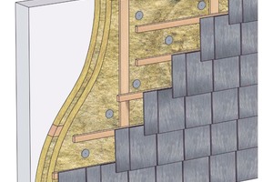  Verlegeschema der linearen Deckung 