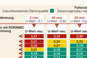 Ein Services für das Handwerk ist der Dämmelemente Planer. Download unter: 
www.wienerberger.de/ daemmelemente-
planer.html
 