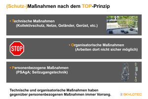  Auch bei Maßnahmen zur Absturzsicherung gilt das TOP-Prinzip, das auf dem Arbeitsschutzgesetz beruht Foto: Skylotec  