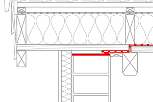  Für den luftdichten Übergang an Traufen und Ortgängen wird die Dachschalung unterbrochen. Bei Mauerwerkswänden stellen Putzschichten die Luftdichtheit sicher Grafik: Pro Clima 