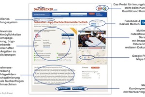  Online-Visitenkarte mit multimedialen Elementen zur seriösen Präsentation des Dachdeckerbetriebes im Internet 