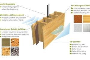  Schematischer Aufbau des HIB-SystemsGrafik: Sägewerk Junker 