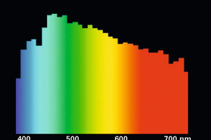  Spektrum_Tageslicht

Dazu im Vergleich das Farbspektrum des Tageslichts: an diese Zusammensetzung sind wir aufgrund unserer Evolution seit tausenden von Jahren gewöhnt
 