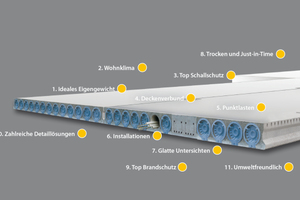  Leichte Betondecke für Holzhäuser 