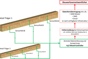  InstallationsprinzipH2OWoodController 