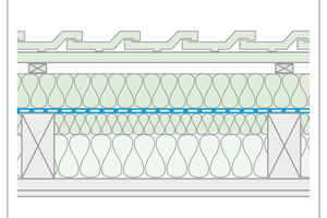  Zwischensparren- und Aufdachdämmung. Die Luftdichtungsbahn liegt mittig⇥ 