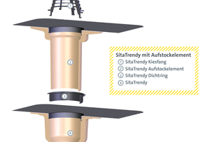  Ein Winkeldichtring gewährleistet die dichte Verbindung zwischen ?SitaTrendy?-Dachgully und ?SitaTrendy?-Aufstockelement. Zu überbrücken war eine 14 cm starke Wärmedämmung Quelle: Sita 