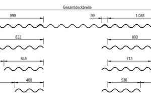  Dachbreiteneinteilung bei Creaton Wellplatten Profil 6¾ Zeichnung: Creaton AG 