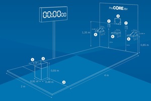  So sieht die ?Arena? des Wettbewerbs aus 1 Buzzer zum Starten und Beenden der Challenge 2 Behältnis mit Unterlegscheiben 3 Startlinie 4 Spielbrett, in das geschraubt werden muss 5 Ablagefläche für die Akkus 6 Behältnis mit Torx-Schrauben 7 Halterung Gerät 