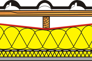  3) Die Lattenebene für die Innenbekleidung, etwa mit Gipsfaserplatten, dient als Installationsebene und kann zusätzlich gedämmt werden 