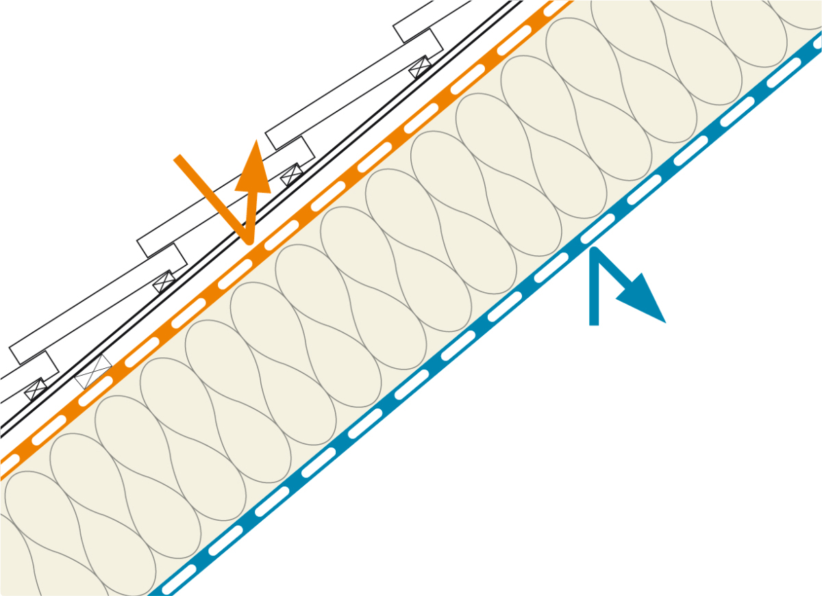 03_Abb3_Luftdichtung_Winddichtung_Grafik.jpg