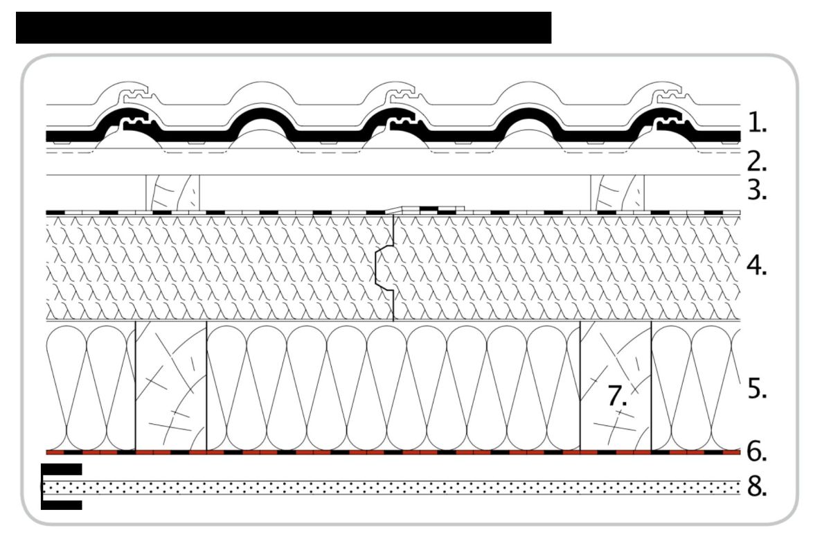 Grundlagen der Aufsparrendämmung - dach+holzbau