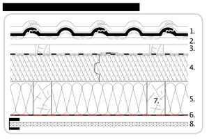  Auf- und Zwischensparrendämmung kombiniert↓1	Dachdeckung2	Traglattung3	Konterlattung4	Dämmung „Braas Clima Comfort“, 12 cm5	Zwischensparrendämmung Mineralwolle 14 cm6	Dampfbremse als Luftsperre „Braas DivoDämm Membran 4“7	Sparren 14/10 cm8	Gipskartonplatte 