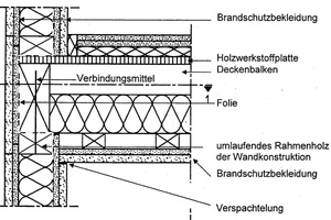  Quelle: M-HFHHolzR 