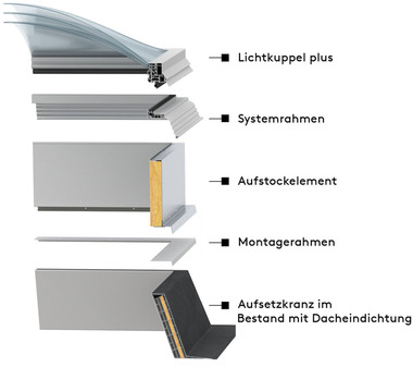 KLA-ESS_Aufstocksystem_ASM_02.jpg