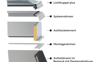  KLA-ESS_Aufstocksystem_ASM_02.jpg 