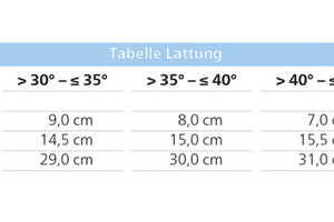  6_Bibermanufaktur_Tabelle_Lattung.jpg 