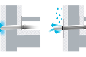 Unsichtbar im Untergrund angeschlossen sorgt die Dichtmanschette dafür, dass kein Regenwasser in das Wärmedämmverbundsystem eindringen kann  