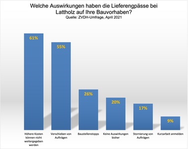 ZVDH-Grafik-1-Preise_Materalien.jpg