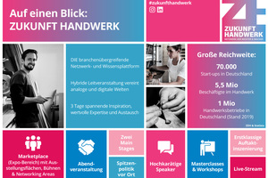  Das neue Eventformat Zukunft Handwerk auf einen Blick 