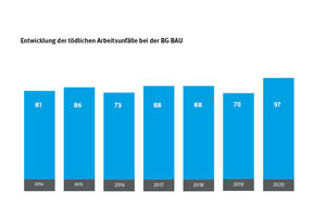  Entwicklung_toedlicher_Arbeitsunfaelle.jfif 