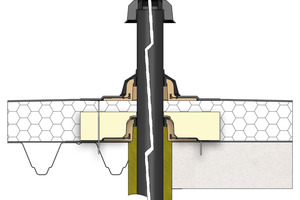  Eine formschlüssige Einbettung des kuppelförmigen Bauteils ermöglicht der neue Dämmkörper für die "Sita Vent"-Grundplatte 