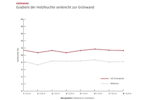  21-14_Gradient_der_Holzfeuchte.jpg 