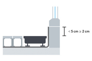  6_Grafik_3_Anschlusshoehen_5_bis_2_cm.jpg 