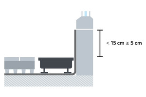  5_Grafik_2_Anschlusshoehen_15_bis_5_cm.jpg 