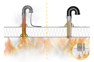  Der Brandschutzstopfen der neuen „Sita Fireguard“ Rohrdurchführung quillt im Brandfall auf und verhindert die Brandweiterleitung auf das Dach (siehe rechts in der Grafik). Im Vergleich dazu ist links eine ungeschützte Rohrdurchführung zu sehen 