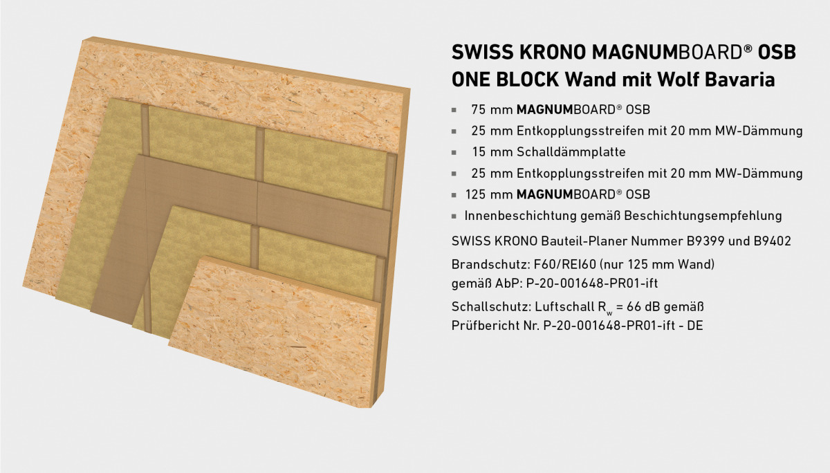 MB_OSB_ONE_BLOCK_Wand_mit_Wolf_Bavaria.jpg