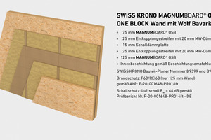  MB_OSB_ONE_BLOCK_Wand_mit_Wolf_Bavaria.jpg 