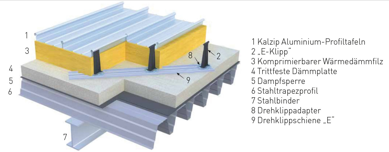 Kalzip Structure Kalzip Logo Kalzip India Pvt Ltd In Residency Road, Bangalore Best