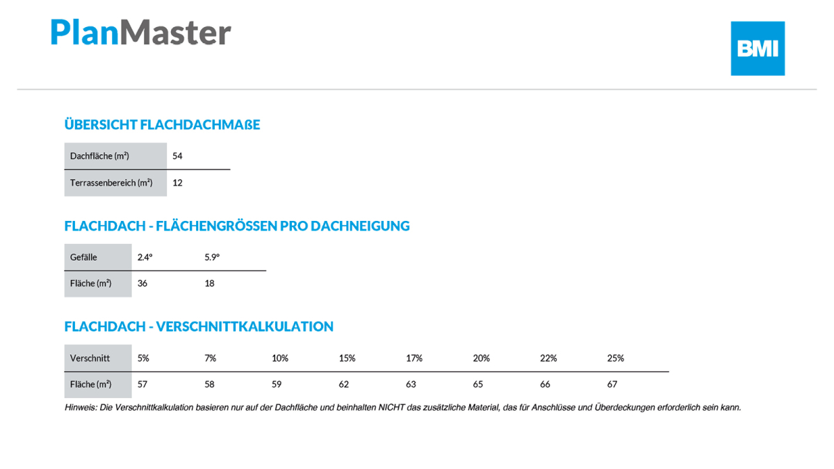 Planmaster Indication Example Unterstützung, die sich rechnet: digitale Dachvermessung mit PlanMaster ...