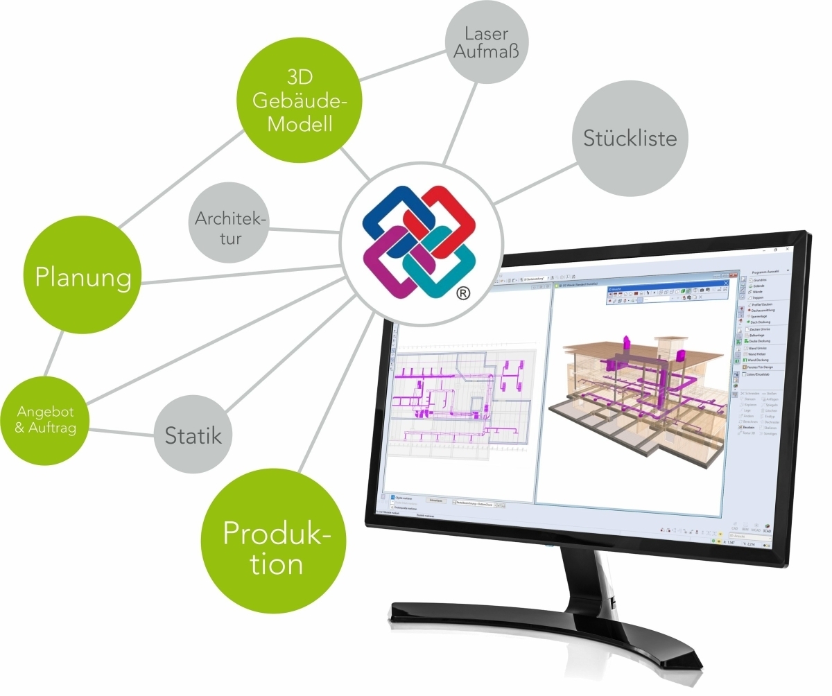 In einem Project Data Set in der Sema-Software werden verschiedene Modelle via IFC verlinkt.