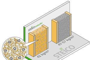  ?STEICOtimberfloc? ist eine Einblasdämmung von Steico 