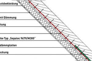  Dachaufbau eines Reetdachs mit „Sepatec“-Brandschutzsystem 