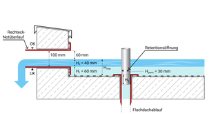  Zubehör für das Retentionsdach von Fleck 