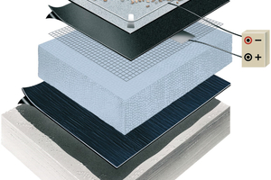  Für das Elektroimpulsverfahren wird bereits in der Planung des Dachaufbaus eine elektrisch leitfähige Schicht vorgesehen, die dauerhaft im Dachaufbau verbleibt 