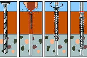  Schematische Darstellung des Bohr- und Schraubvorgangs mit der Multimonti-Timberconnect
 