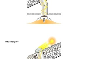  Die Zeichnung verdeutlicht das Lichtröhren-Prinzip. Die Kuppeloberfläche fängt das Licht ein, es wird durch Reflektion in das Gebäudeinnere geführt, dort tritt es dann am Diffusor wieder aus 