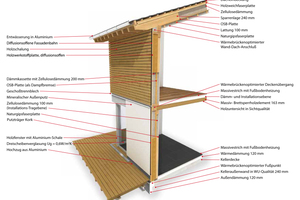  Für den mehrgeschossigen Holzbau wurde ein Holzwandsystem entwickelt, das alle Anforderungen an Statik, Schall- und Brandschutz erfüllt 