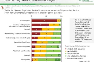  Einschätzung Raumluftbelastung 