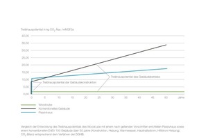  Energiebilanz im Vergleich 