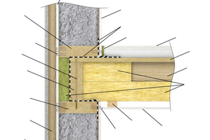  Schematische Zeichnung: Fermacell  