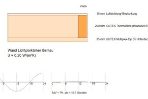  Wandaufbau 