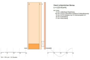  Wandaufbau 