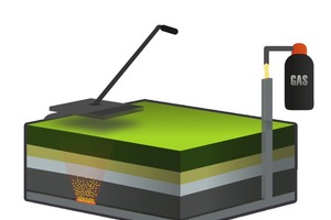 Weiterentwicklung der Nebelsimulation: Das Tracergasverfahren 